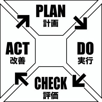 PDCAサイクルb pdca,サイクル,ビジネス,plan,do,check,act,計画,実行,評価のイラスト素材