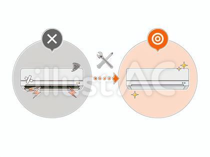 異音のするエアコンと修理したエアコン