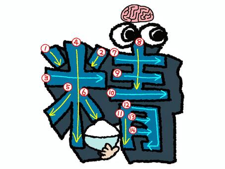 精　漢字　書き順あり 精,フォント,漢字,立体,文字絵,目,書き順,矢印,14画,可愛いのイラスト素材