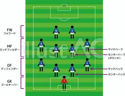 サッカーのポジション解説図4-4-2