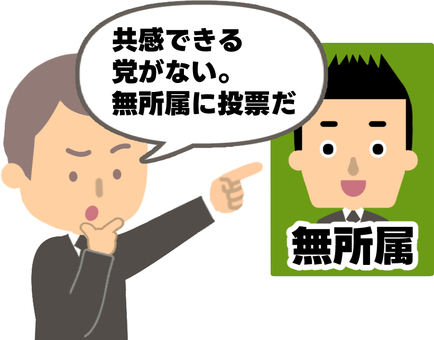 無所属の候補者に投票する男性 無所属,選挙,議員,立候補者,投票,選ぶ,消去法,支持,男性,市民のイラスト素材