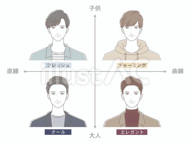 メンズ顔タイプ診断 4タイプの表 メンズ,顔,タイプのイラスト素材