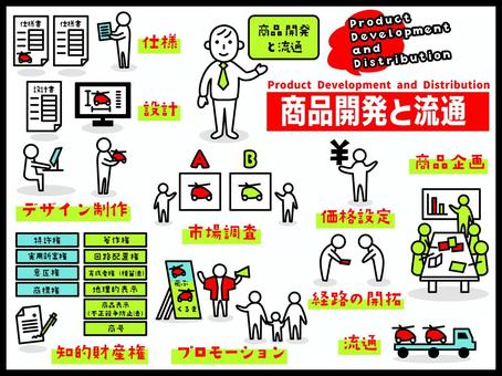 “產品開發與分銷”圖標合集, JPG 和 PNG “產品開發與分銷”圖標合集, 業務, 商品開発, 流通, JPG 和 PNG