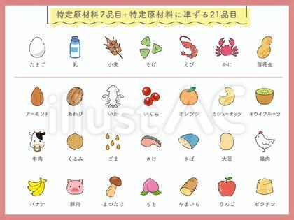 食物アレルギー28品目
