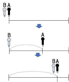 旅人算追いかけパターン 小学生,算数,図形,テスト,中学受験,旅人算,追いかけるのイラスト素材