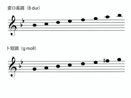 音階３_♭2（変ロ長調、ト短調） 音階,変ロ長調,ト短調,変ロ,ト,長調,短調,ピアノ,音楽,楽典のイラスト素材