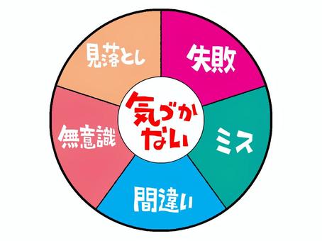 気づかないミス 気づかない,ミス,失敗,見落とし,無意識,間違い,文字絵,グラフ,pop調,手描きのイラスト素材