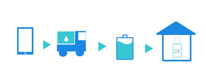 Water server, JPG and PNG Water server, water server, delivery, order, JPG and PNG