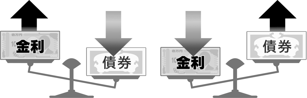 Illustration, interest rate, bonds, relationship, 