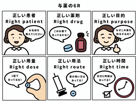 与薬の6Rのイラスト 看護師,与薬,6r,患者,薬剤,目的,用法,用量,時間,医療従事者のイラスト素材