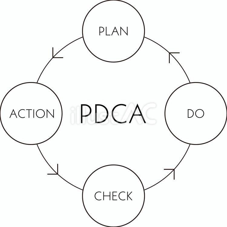 Free Vectors | pdca cycle