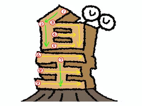 皇　漢字　書き順あり 皇,フォント,漢字,立体,文字絵,目,書き順,矢印,9画,可愛いのイラスト素材