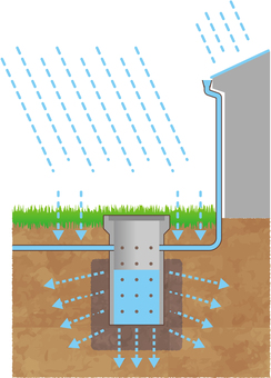 雨水浸透ますのイラスト 雨水,浸透ます,浸透,雨,雨どい,排水,地下水,地面,地中,建築のイラスト素材