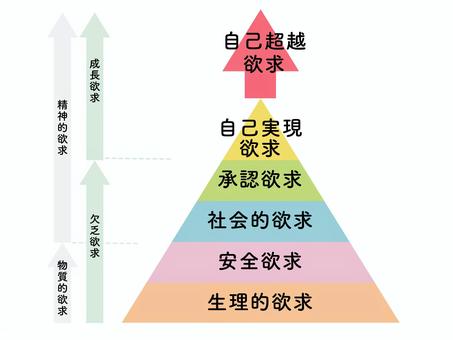 マズローの欲求 マズロー,マズローの欲求,欲求5段階説,マズローの欲求5段階説,承認欲求,心理学,啓発,図のイラスト素材