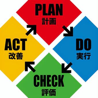 PDCAサイクルj pdca,サイクル,ビジネス,plan,do,check,act,計画,実行,評価のイラスト素材