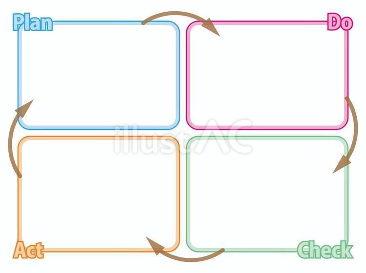 PDCAサイクル記入用フォーム 4:3 pdca,pdcaサイクル,フォームのイラスト素材