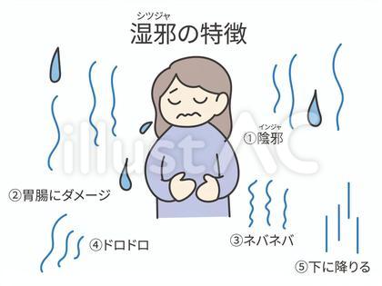 湿邪の特徴
