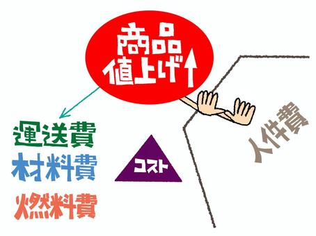 商品値上げ 値上げ,商品,燃料費,材料費,運送費,コスト,人件費,文字絵,矢印,種類のイラスト素材
