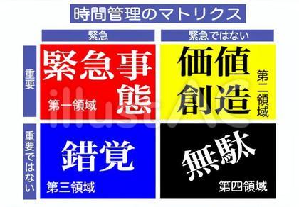 時間管理のマトリクス