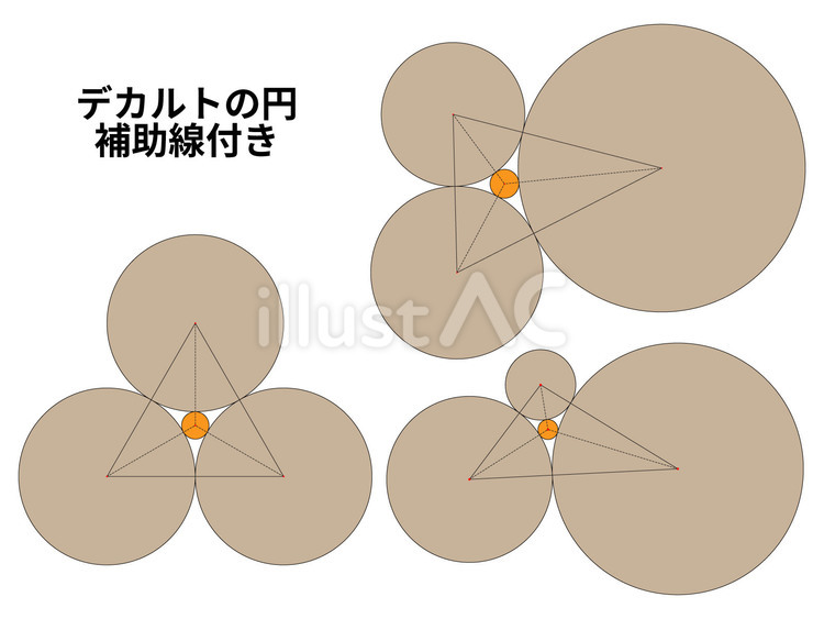 Free Vectors | Cartesian circle (with auxiliary lines)