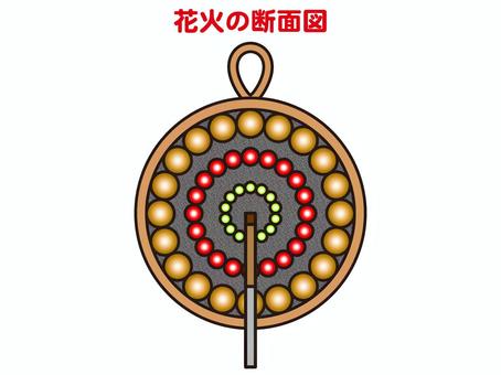 插圖, 煙花球, 的剖視圖, 煙花, 