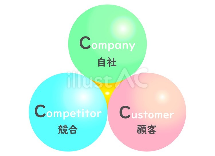 3C分析のイラスト　球形 3c,分析,ビジネスのイラスト素材