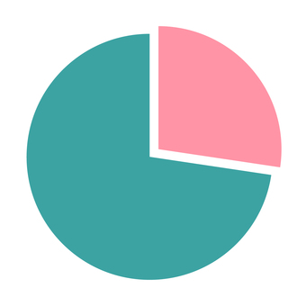 シンプルな円グラフ　グリーン　ピンク 円グラフ,グラフ,図,データ,分析,図解,扇型,ビジネス,ベクター,シンプルのイラスト素材