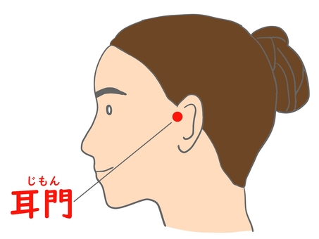 ツボの『耳門（じもん）』 ツボ,東洋医学,中医学,漢方,鍼灸,耳門,耳のイラスト素材