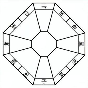 九星気学　方位盤　九星なし 九星気学,気学,方位盤,地支付き,イラストのイラスト素材
