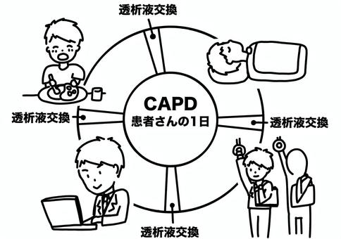 CAPDの患者の1日　男性線画 capd,患者,男性,睡眠,仕事,サイクル,腹膜透析,線画のイラスト素材