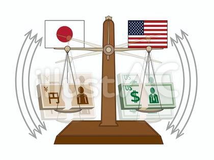 乱高下する為替相場のイメージ
