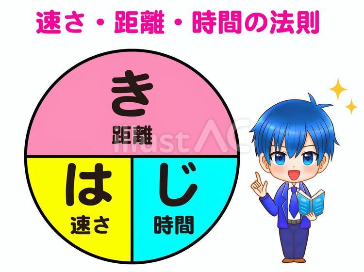 速さ・距離・時間の法則の説明をする高校生 速さ,距離,時間のイラスト素材