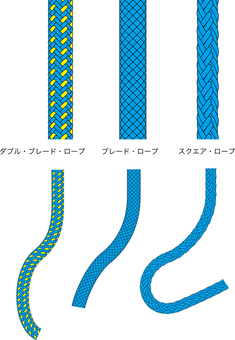ロープの種類（パターン） ロープ,ダブルブレードロープ,ブレードロープ,スクエアロープ,青のイラスト素材