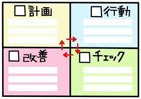 PDCA cycle, , JPG and PNG