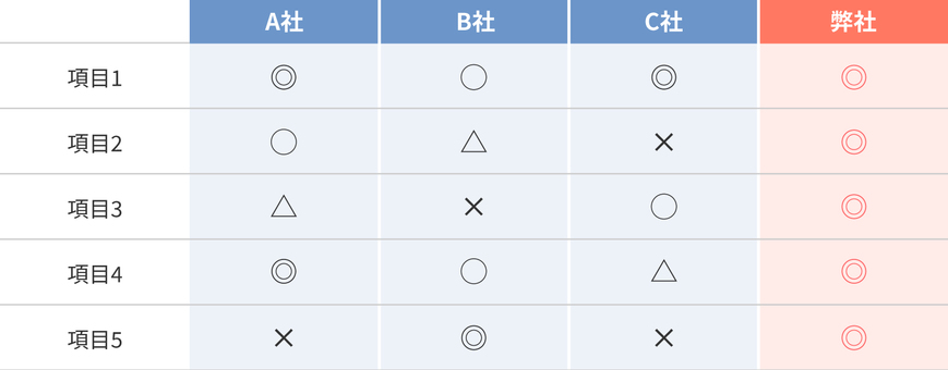 シンプルな表のイラスト 表,分類,説明,資料,表組み,テーブル,比較,項目,集計,データのイラスト素材