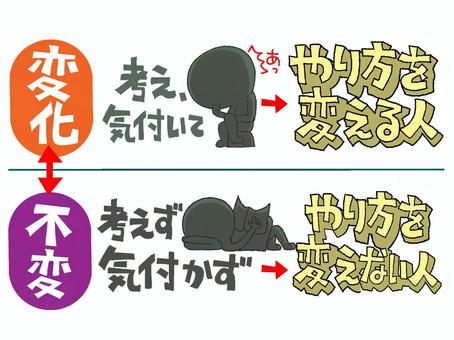 変化と不変 シルエット,考える,気付き,やり方,変化,不変,文字絵,銅像,イメージ,pop調のイラスト素材