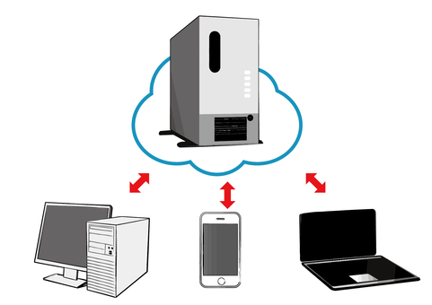 Cloud sharing Cloud sharing