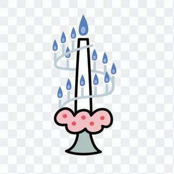 Candle service Candle service
