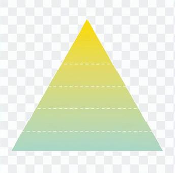 Pyramid chart Pyramid chart