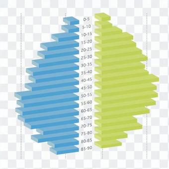 Stereoscopic bar chart 3 Stereoscopic bar chart 3