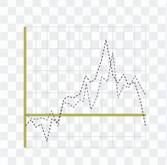 Line chart 3 Line chart 3