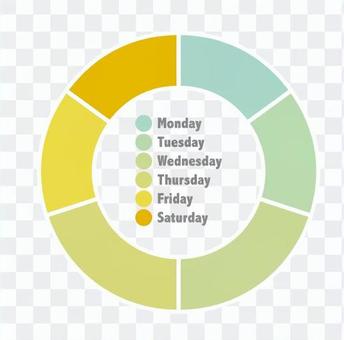 Donut graph 5 Donut graph 5