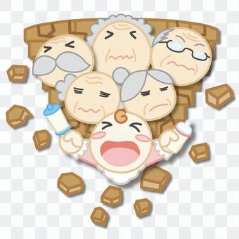 Declining birthrate and aging Declining birthrate and aging