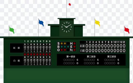 Baseball scoreboard Baseball scoreboard