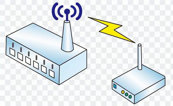 Module communication Module communication