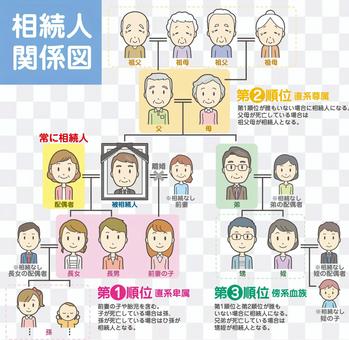 Heir Relationship Diagram-001-Set Heir Relationship Diagram-001-Set