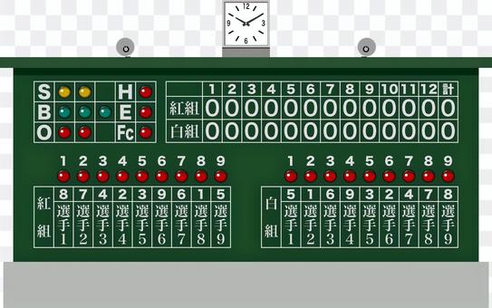 Baseball scoreboard Baseball scoreboard
