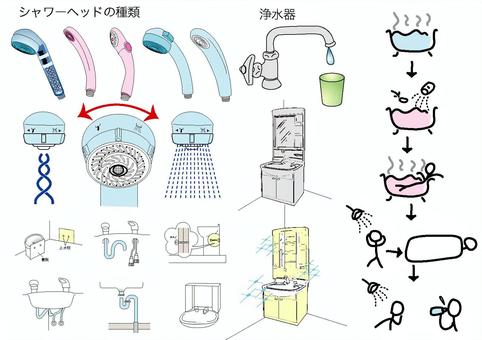 Shower head / water purifier / washbasin Shower head / water purifier / washbasin