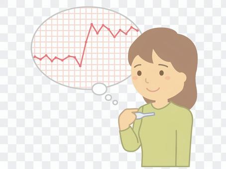 Basal body temperature Basal body temperature