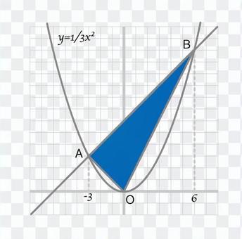 Function graph 2 Function graph 2